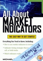 All about Market Indicators